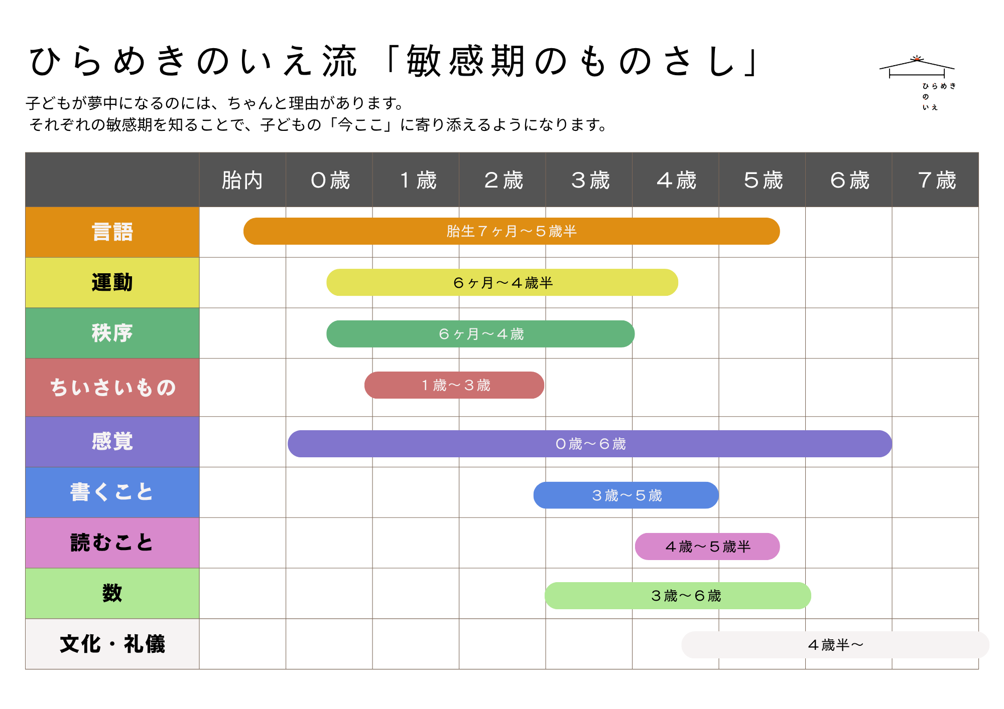 敏感期を知ると、子育てがぐっと楽になる。【子育てコラム】
